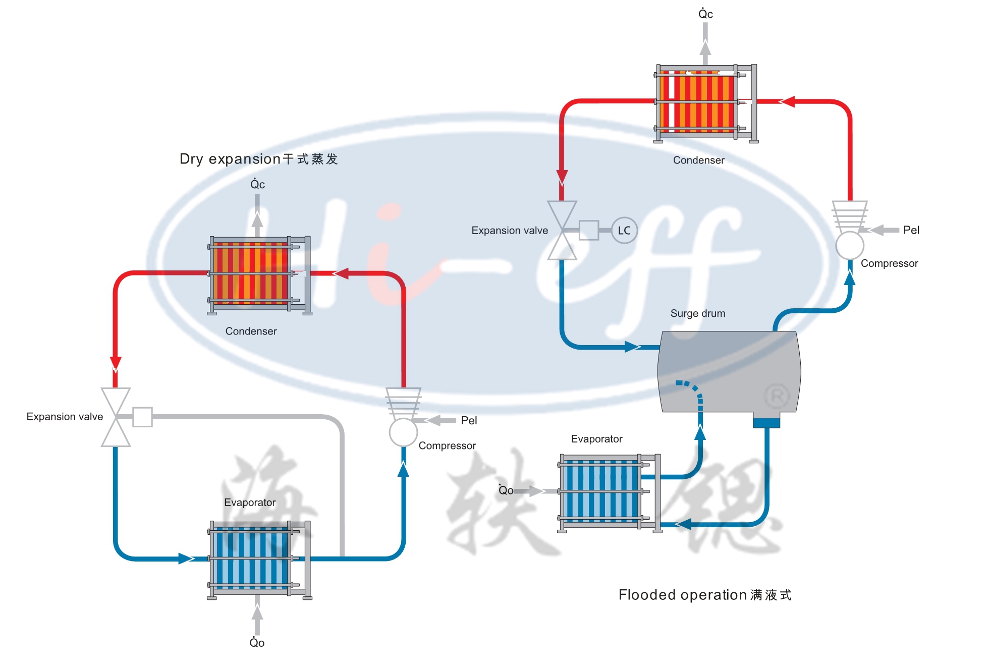 激光半焊板式换热器